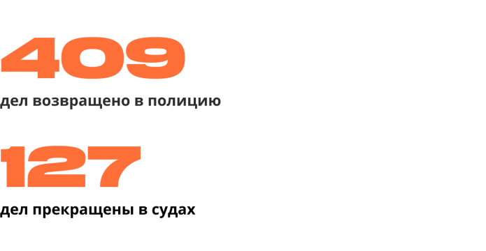 Положительная практика по 20.3.3 КоАП