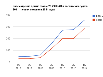 Дела за распространение ролика Навального обжаловали в ЕСПЧ